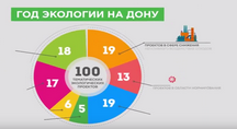 2017 - Год экологии на Дону